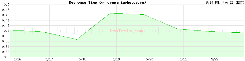 www.romaniaphotos.ro Slow or Fast