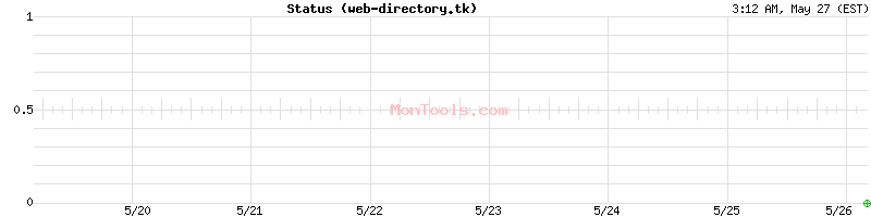 web-directory.tk Up or Down