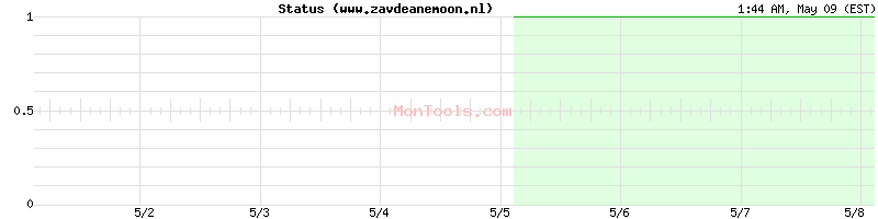 www.zavdeanemoon.nl Up or Down