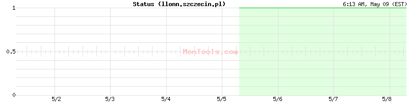 llonn.szczecin.pl Up or Down