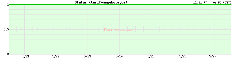 tarif-angebote.de Up or Down