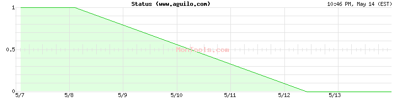 www.aguilo.com Up or Down