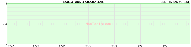 www.psdtodnn.com Up or Down www.psdtodnn.com Up or Down