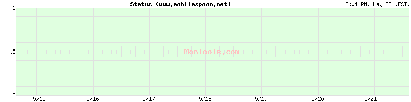 www.mobilespoon.net Up or Down