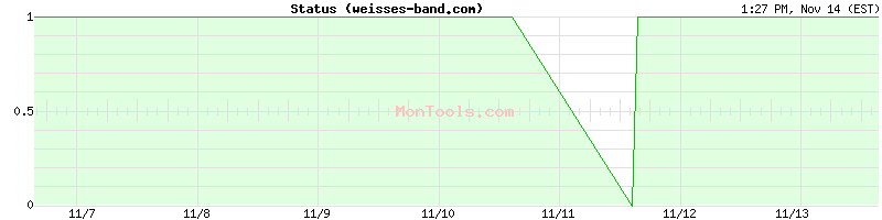 weisses-band.com Up or Down weisses-band.com Up or Down