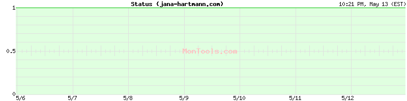jana-hartmann.com Up or Down