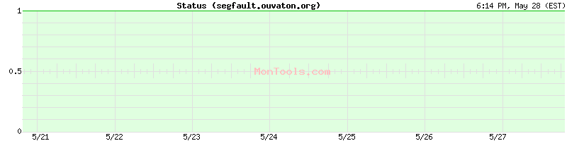 segfault.ouvaton.org Up or Down
