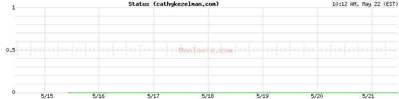 cathykezelman.com Up or Down