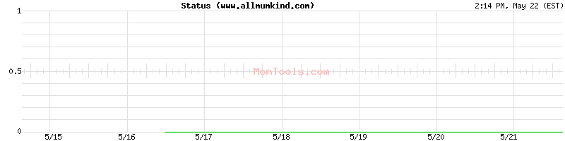 www.allmumkind.com Up or Down