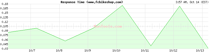 www.fcbikeshop.com Slow or Fast www.fcbikeshop.com Slow or Fast