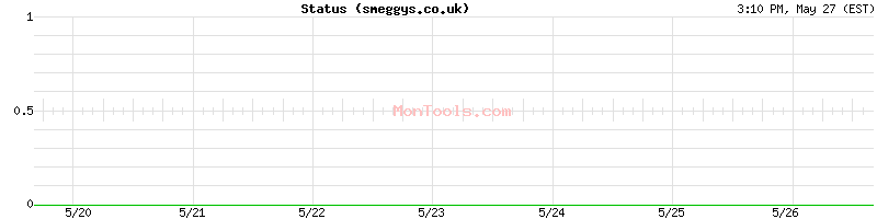 smeggys.co.uk Up or Down