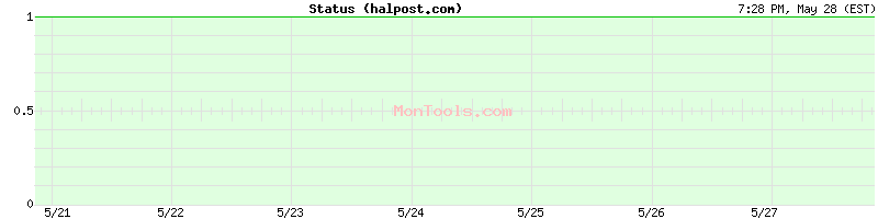 halpost.com Up or Down