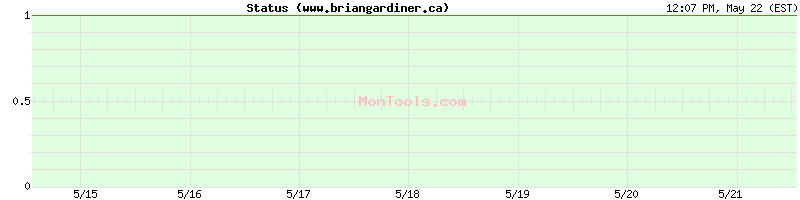www.briangardiner.ca Up or Down