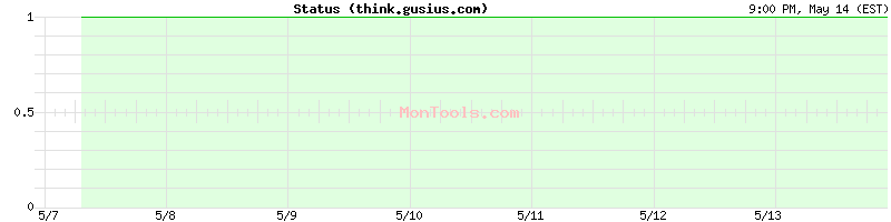 think.gusius.com Up or Down