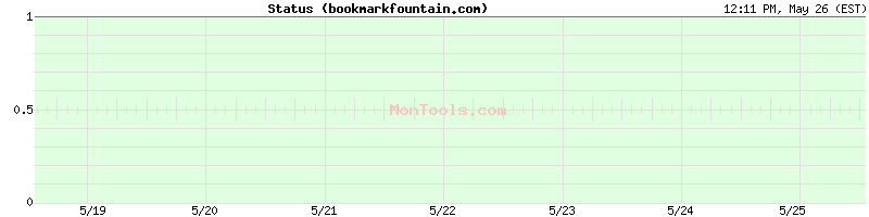 bookmarkfountain.com Up or Down