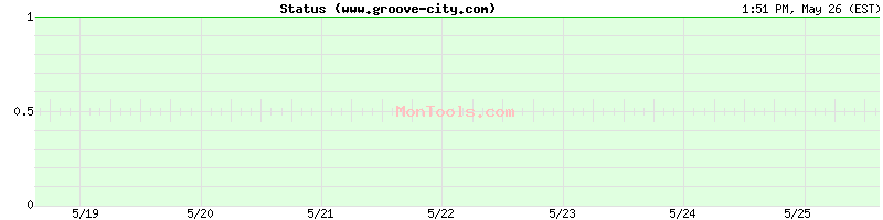 www.groove-city.com Up or Down