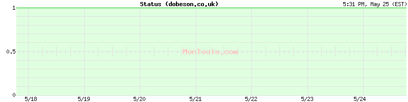 dobeson.co.uk Up or Down
