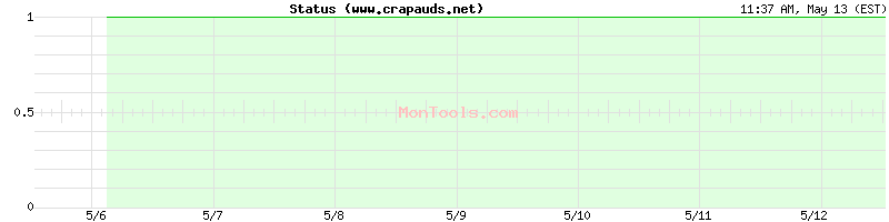 www.crapauds.net Up or Down