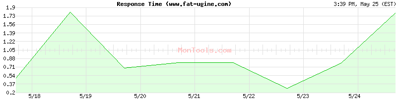 www.fat-ugine.com Slow or Fast