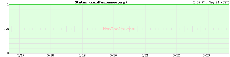 coldfusionnow.org Up or Down