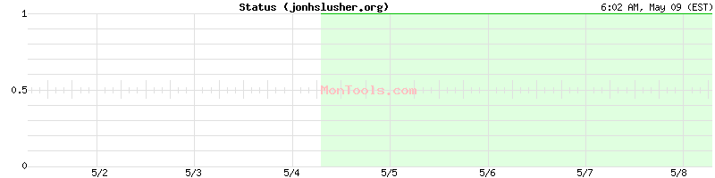 jonhslusher.org Up or Down