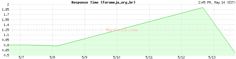 forumeja.org.br Slow or Fast