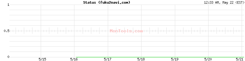 fuku2navi.com Up or Down