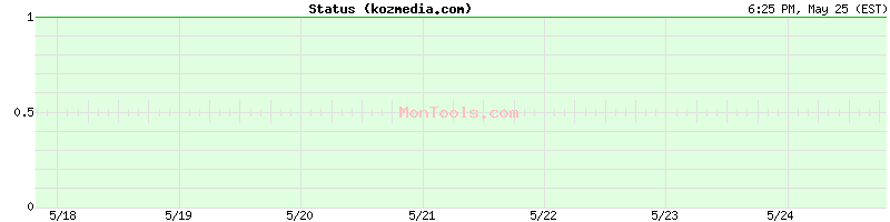 kozmedia.com Up or Down