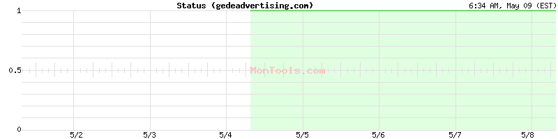 gedeadvertising.com Up or Down