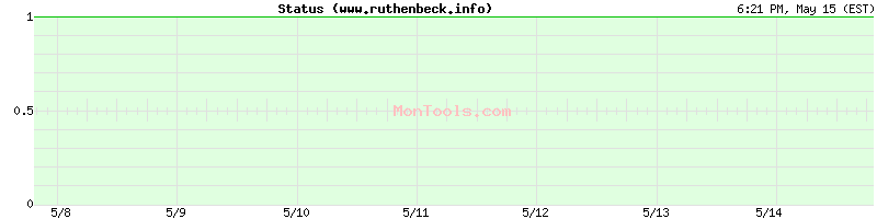 www.ruthenbeck.info Up or Down