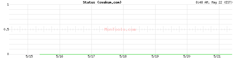 svakum.com Up or Down