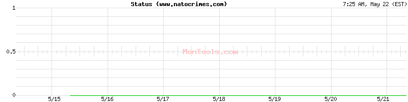 www.natocrimes.com Up or Down