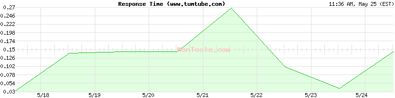 www.tumtube.com Slow or Fast