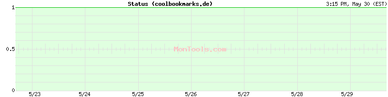 coolbookmarks.de Up or Down