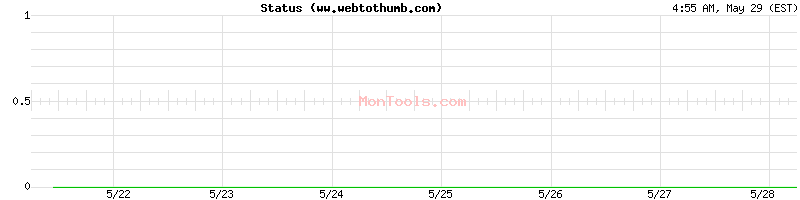 ww.webtothumb.com Up or Down