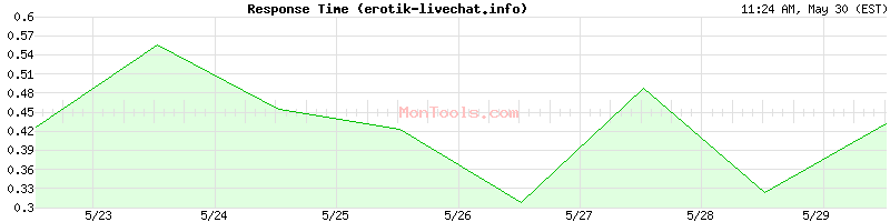 erotik-livechat.info Slow or Fast