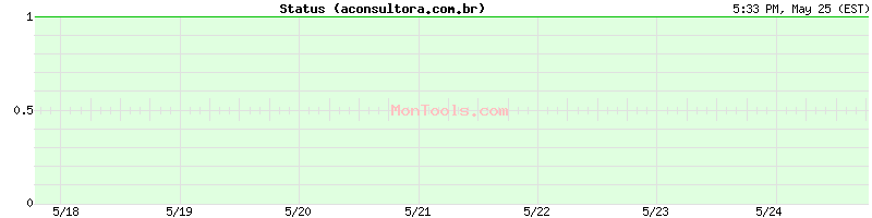 aconsultora.com.br Up or Down
