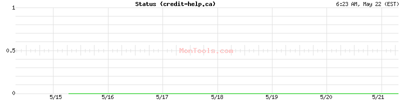 credit-help.ca Up or Down