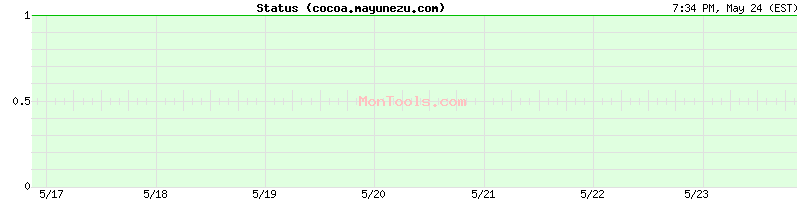cocoa.mayunezu.com Up or Down