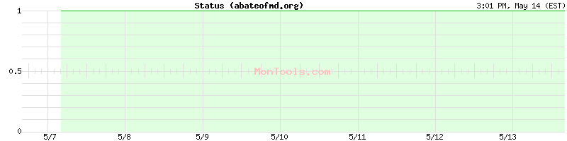 abateofmd.org Up or Down