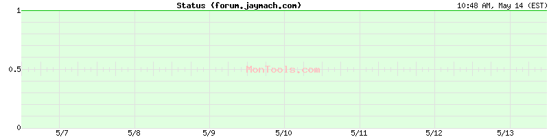 forum.jaymach.com Up or Down