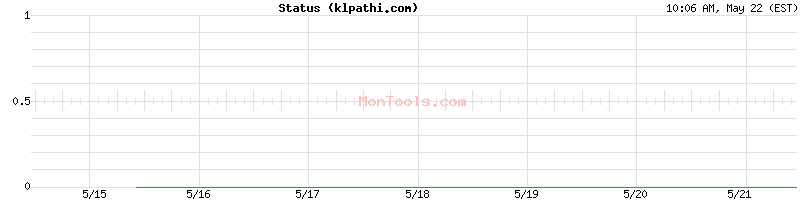klpathi.com Up or Down