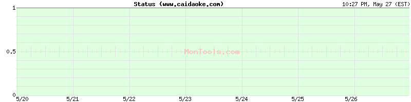 www.caidaoke.com Up or Down