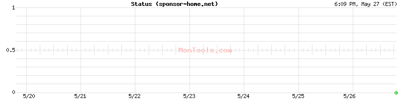 sponsor-home.net Up or Down