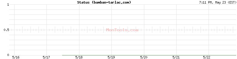 bamban-tarlac.com Up or Down