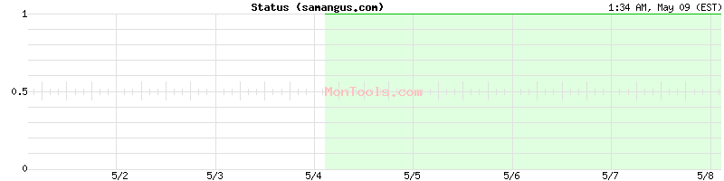 samangus.com Up or Down