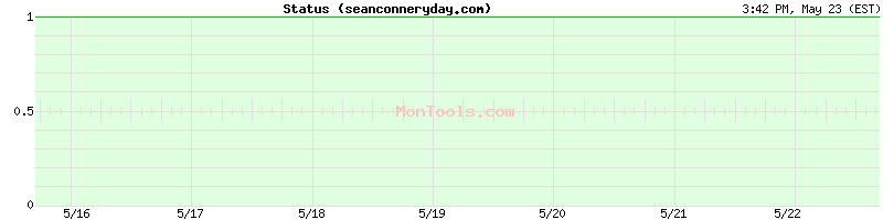 seanconneryday.com Up or Down