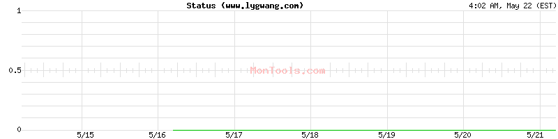 www.lygwang.com Up or Down