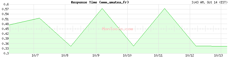 www.amatea.fr Slow or Fast www.amatea.fr Slow or Fast