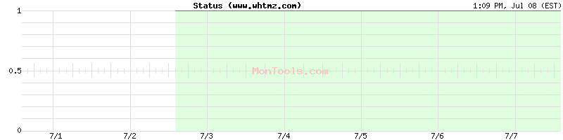 www.whtmz.com Up or Down www.whtmz.com Up or Down